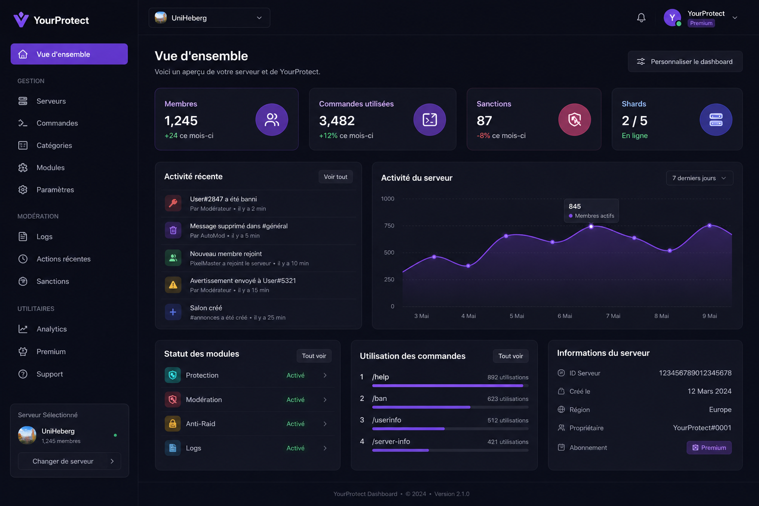 Prévisualisation du dashboard YourProtect